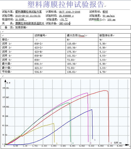 三思試驗機 三思試驗機